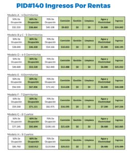 Propiedades-en-la-Florida